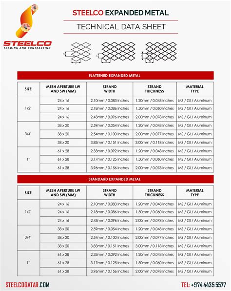 how much is a sheet of expanded metal|raised expanded metal size chart.